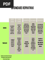 Enfermedades Respiratorias