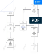 Diagrama de Entidad Relación Papeleria