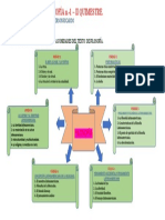 Filosofia Mapa Conceptual