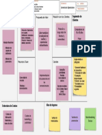 Business Model Canvas Harley Davidson PDF