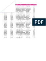 Chennai Demat Account Holder Data Sample