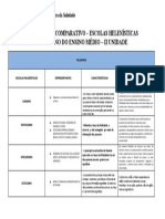 Quadro Comparativo