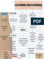 Modelización en Los Primeros Años de Enseñanza