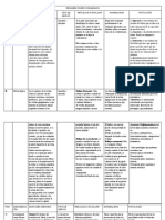 Guia Resumen Pares Craneanos