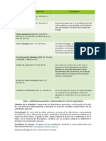 Taller - Definiciones Generales y Relacionadas de La NIC 41 (Copia)