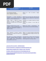 Cuadro Comparativo