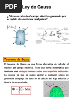 Ley de Gauss BB