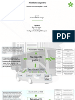 Mentefacto Tipos de Transporte