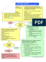 Pneumonia Algorithm