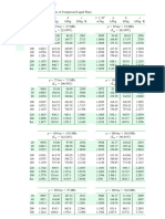 Steam Tables PDF