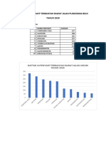 Daftar 10 Penyakit Terbanyak 2020