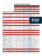 Lista de Homologados Rayflex