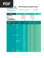 Contoh 2 Data Aktual Produksi