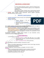 Glande Endocrine