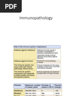 Immunopathology 2022