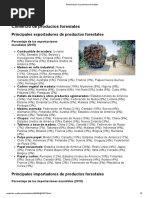 Estadísticas de Productos Forestales