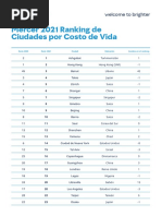 La Mercer 2021 Cost of Living City Ranking Spanish