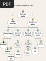 Departamento de Ama de Llaves PDF