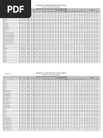 Tabulador Sueldos Poder Ejecutivo 2018