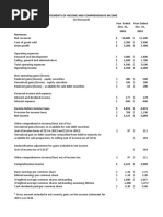 Comprehensive Income Statement Example