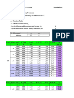 Shallow Foundation Settlement