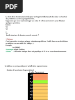 Cours C If3 05 12 2020 Suite PDF