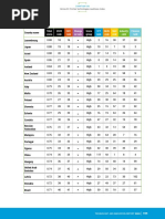 Technology and Innovation Report 2023 181-209