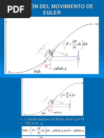 Clase 5 Hidrodinamica Ec Euler y Bernouilli - Medida de Caudales 2° Unidad PDF