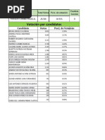 Listado Partidos Al Concejo 2019