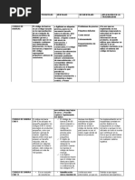 Cuadro Resumen Trazabilidad