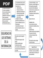 Seguridad en Los Sistemas de La Informacion