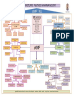 CGMP Tree