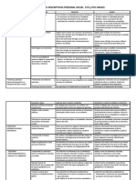 Descripciones Descriptivas de 5to y 6to Grado Primaria