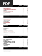 Horas Semanales y Creditos Fic