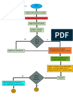 Diagramas de Flujo - Leslie Jocelyn Valenzuela Martinez