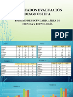 Resultados Evaluación Diagnóstica Exposición.