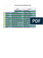 Pamana - SLP Status 3rd Tranche