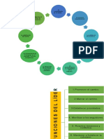 Graficos Liderazgo