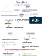 Eticamoral, Mapa Conceptual