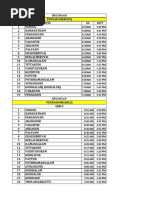 Ix-X Bus Timing List