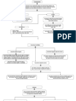 Mapa Conceptual Estructuras