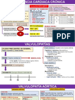 Repaso de Cardiologia