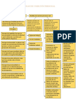 Medidas de Coerción Personal