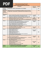 Rubrica 9no Educación Artística