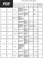 Directory of Institution - Standalone Institution 1605202301140971PM