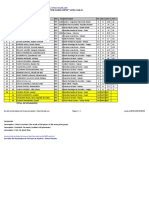 Chess Results List