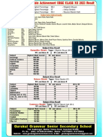 CBSE Result 2023