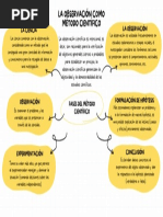 PC1 - La Observación Como Método Científico