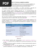 Fármacos Analgésicos Opioides Resumen Capitulo 12 Velasquez