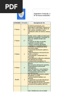 Planificación Anual - 5° LENGUAJE